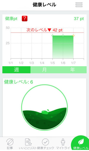 ☆健康レベル